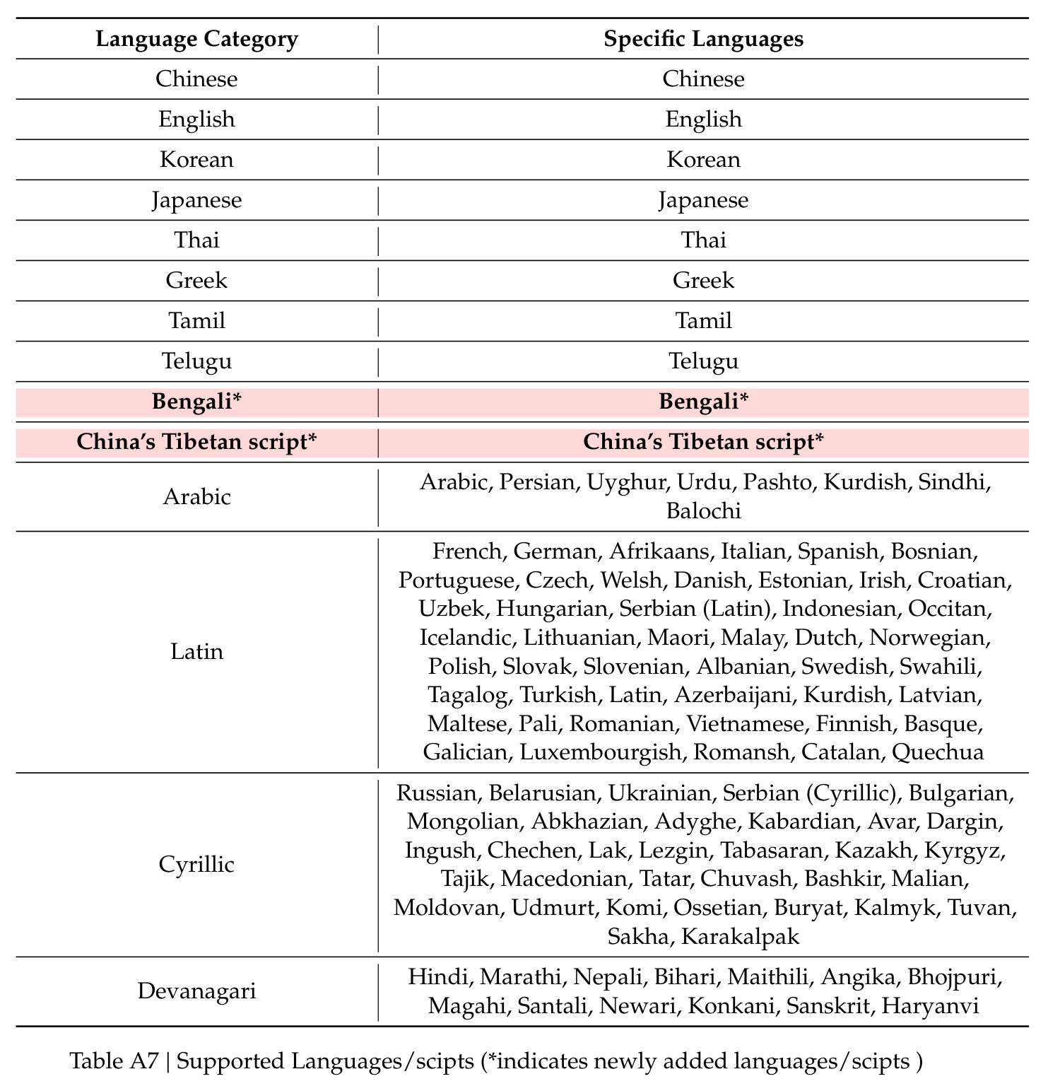 table_a7.jpg
