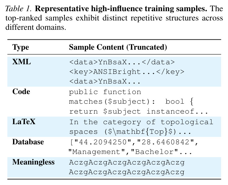 Representative high-influence training samples