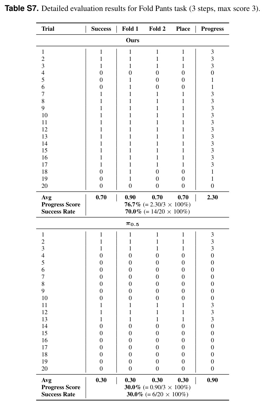 table_s7..jpg