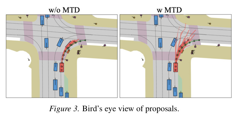 Bird's eye view of proposals.