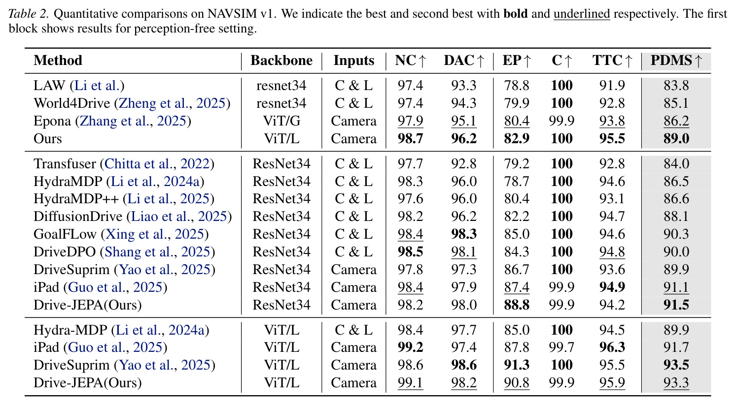 Quantitative comparisons on NAVSIM v1.
