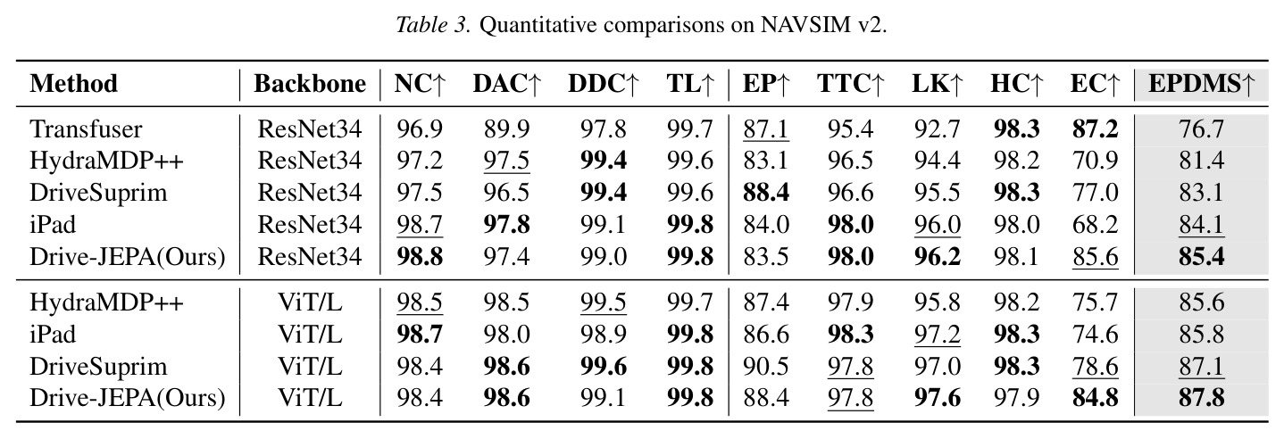 Quantitative comparisons on NAVSIM v2.