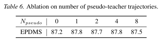 Ablation on number of pseudo-teacher trajectories.