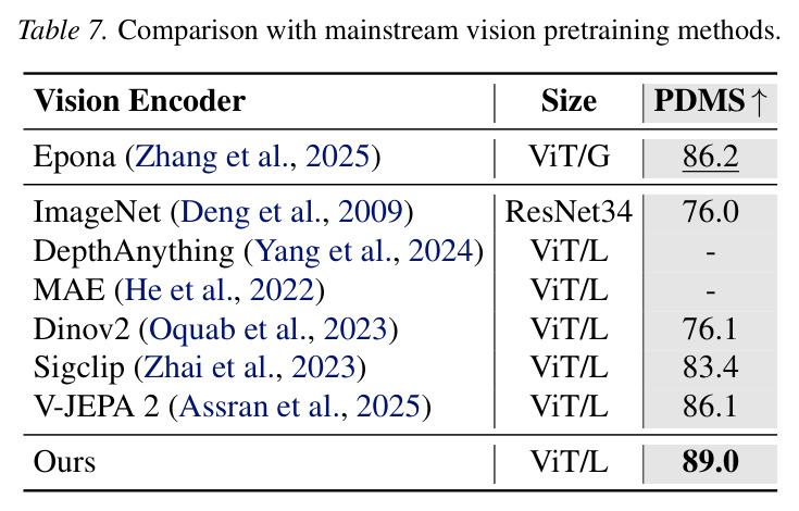Comparison with mainstream vision pretraining methods.