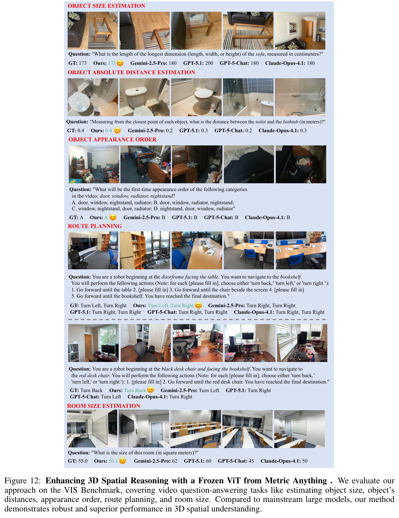 VSI-Bench空间推理案例展示