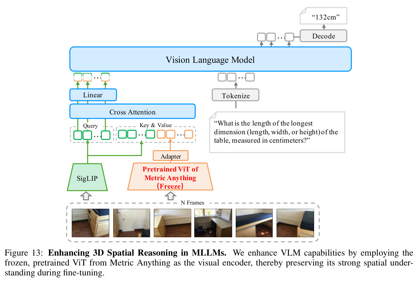 MLLM 3D空间推理增强框架