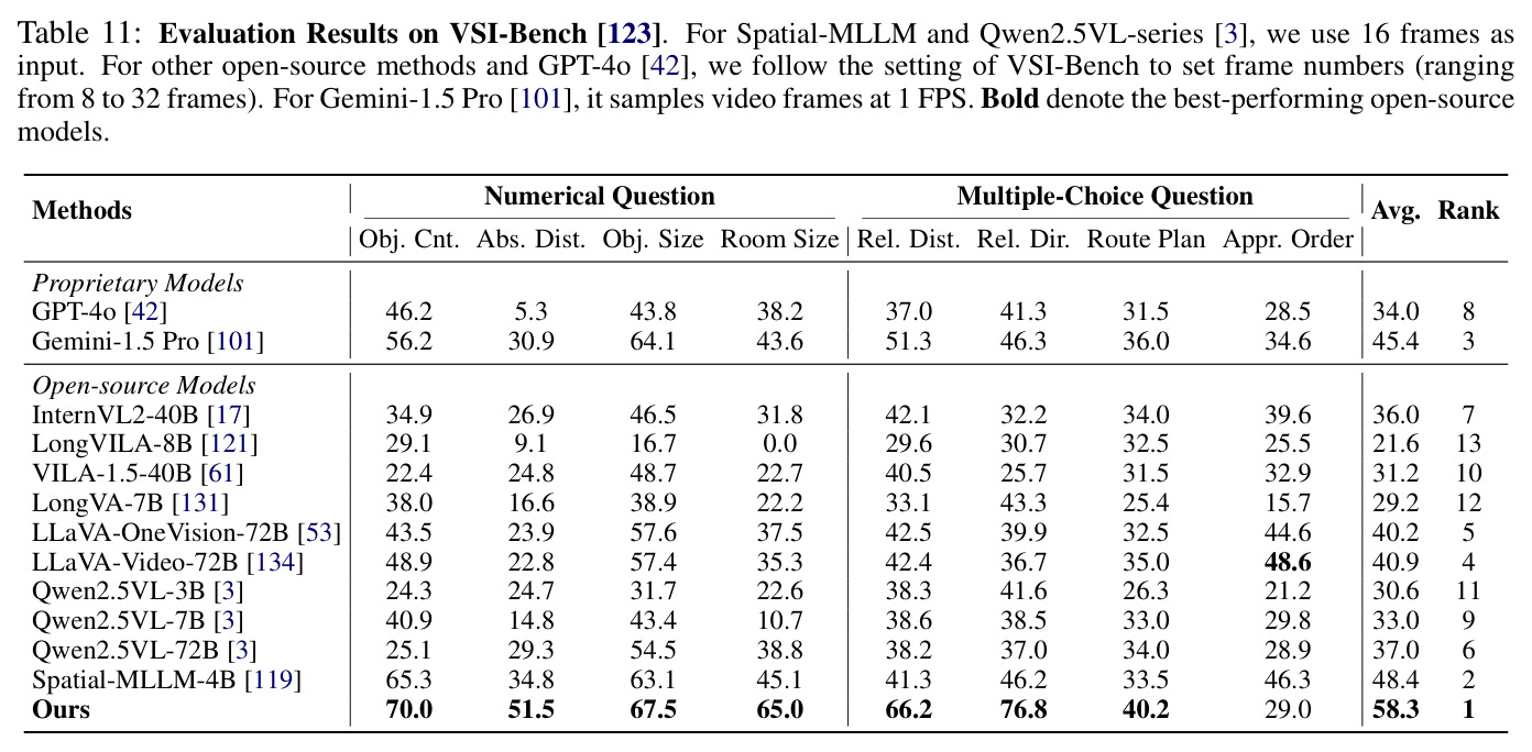 VSI-Bench空间理解评估