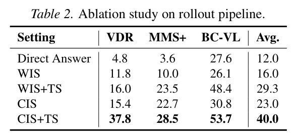 Rollout流水线的消融研究