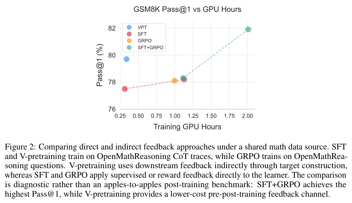 Comparing direct and indirect feedback approaches under a shared math data source