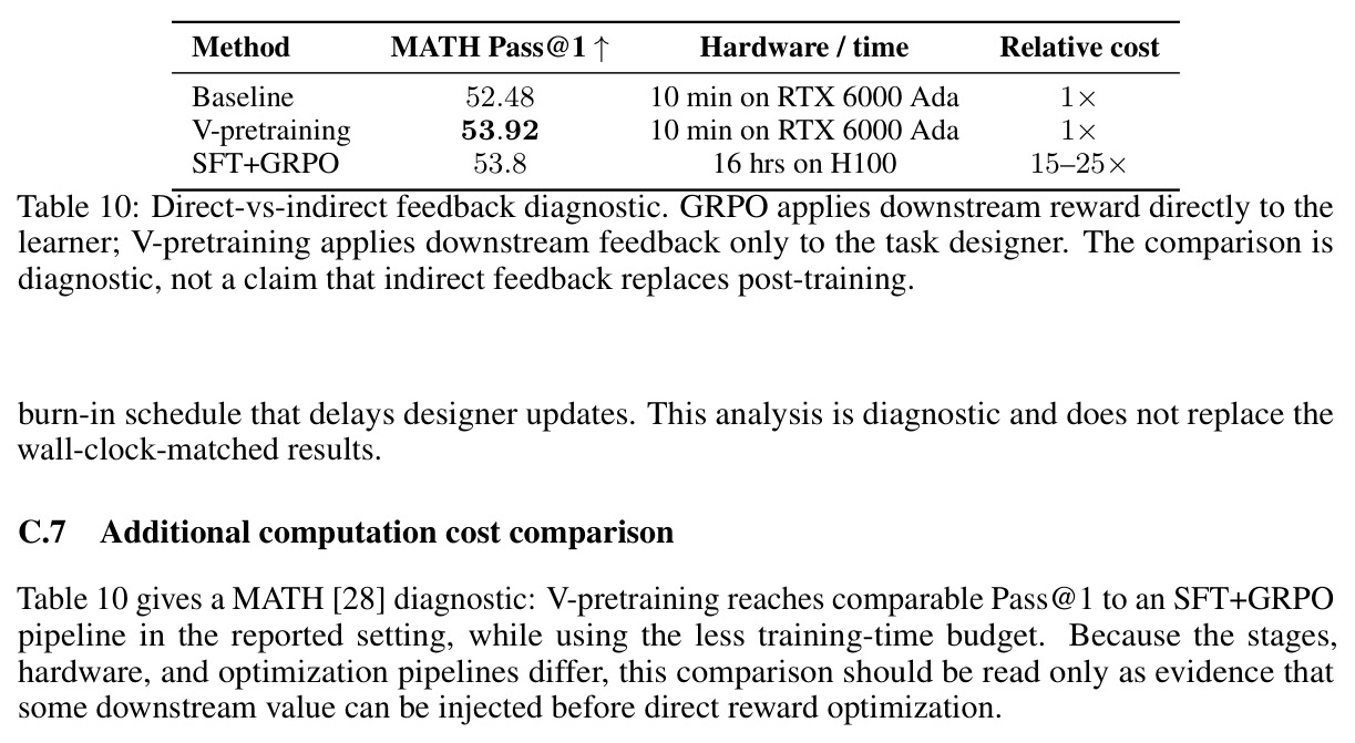 Language generalization beyond the GSM8K feedback task