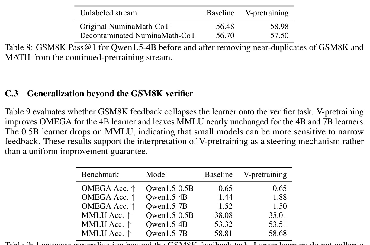 Main target-capability results under matched wall-clock training budgets