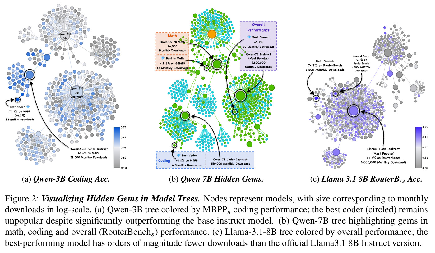 Visualizing Hidden Gems in Model Trees