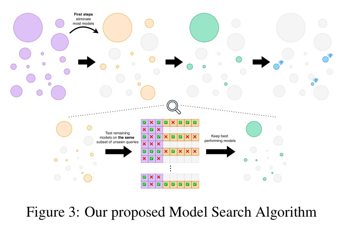 Our proposed Model Search Algorithm