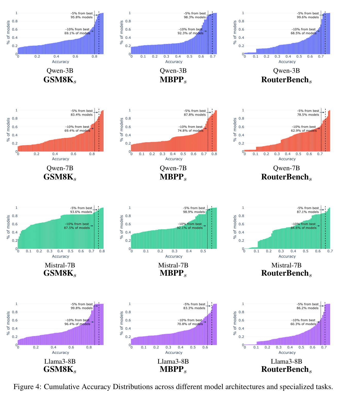 Cumulative Accuracy Distributions