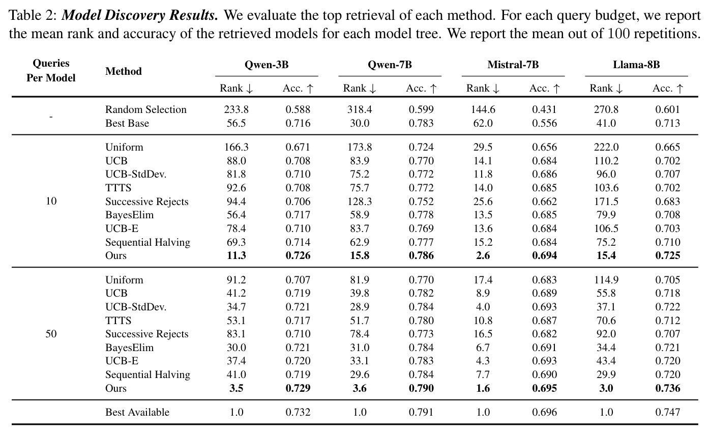 Model Discovery Results — Method Comparison