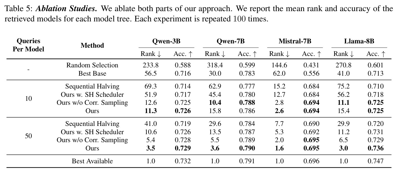 Ablation Studies