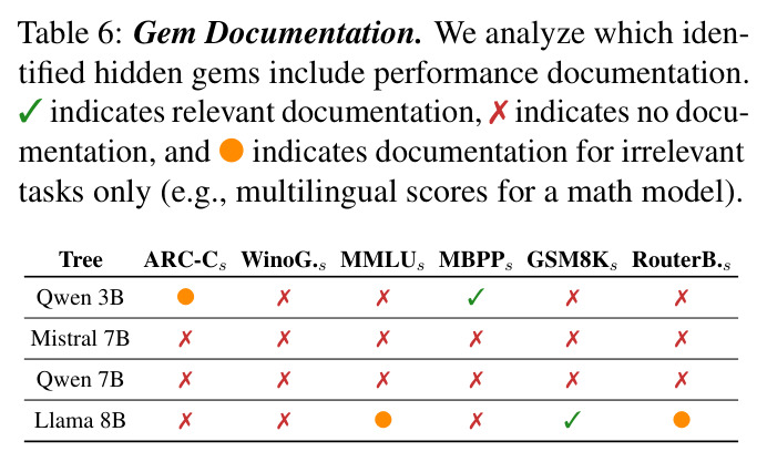 Gem Documentation Analysis