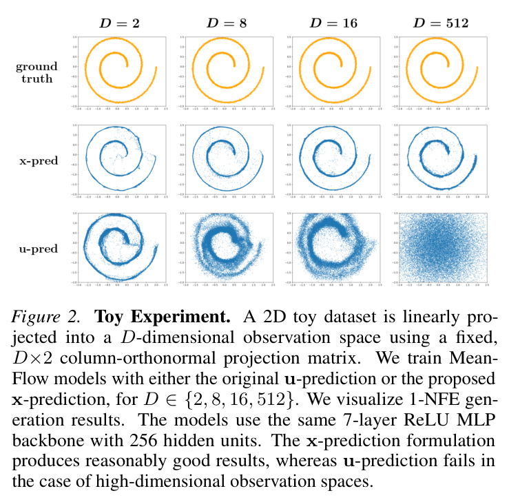 Toy Experiment
