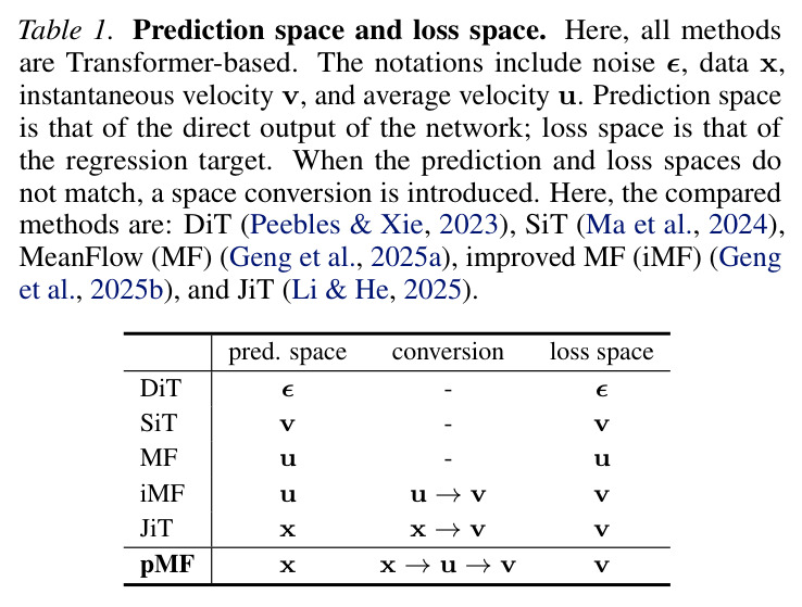 Prediction space and loss space