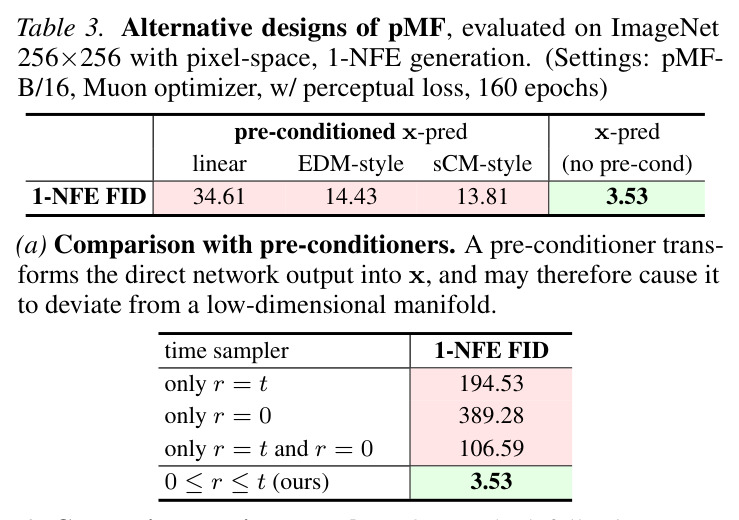 Alternative designs of pMF