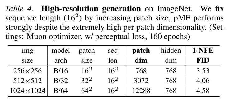 High-resolution generation on ImageNet