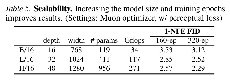 Scalability