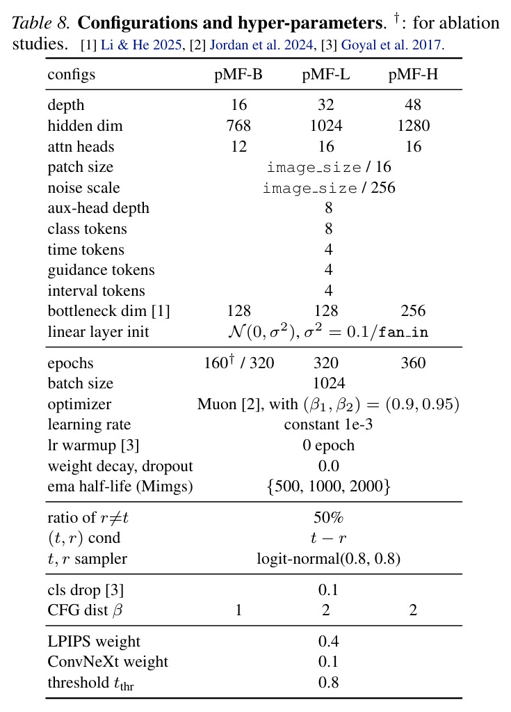 Configurations and hyper-parameters