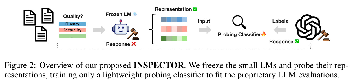INSPECTOR框架概述