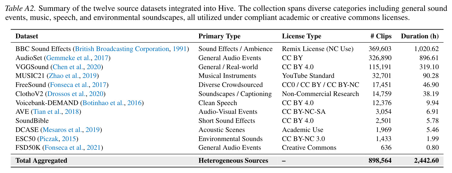 Hive测试集零样本结果