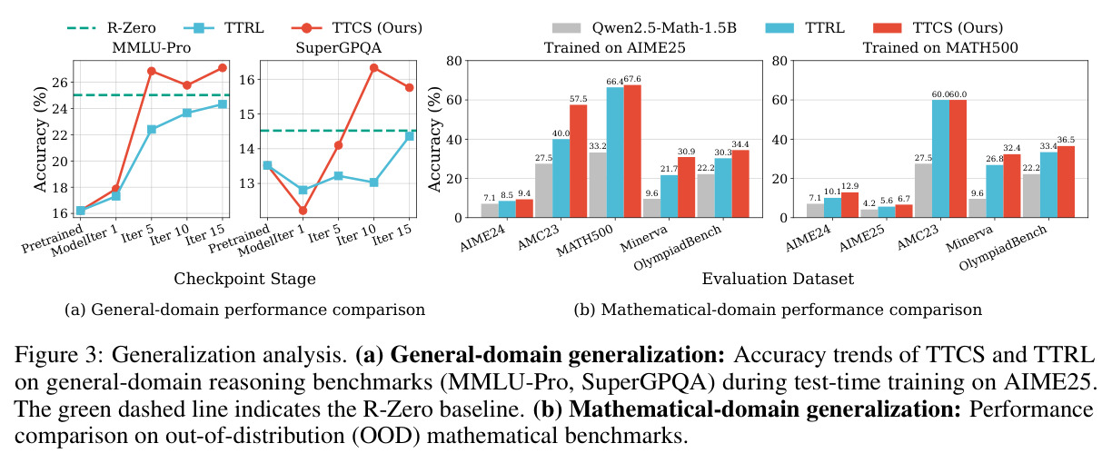 Generalization analysis