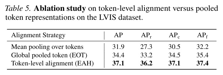 Token级对齐策略消融实验