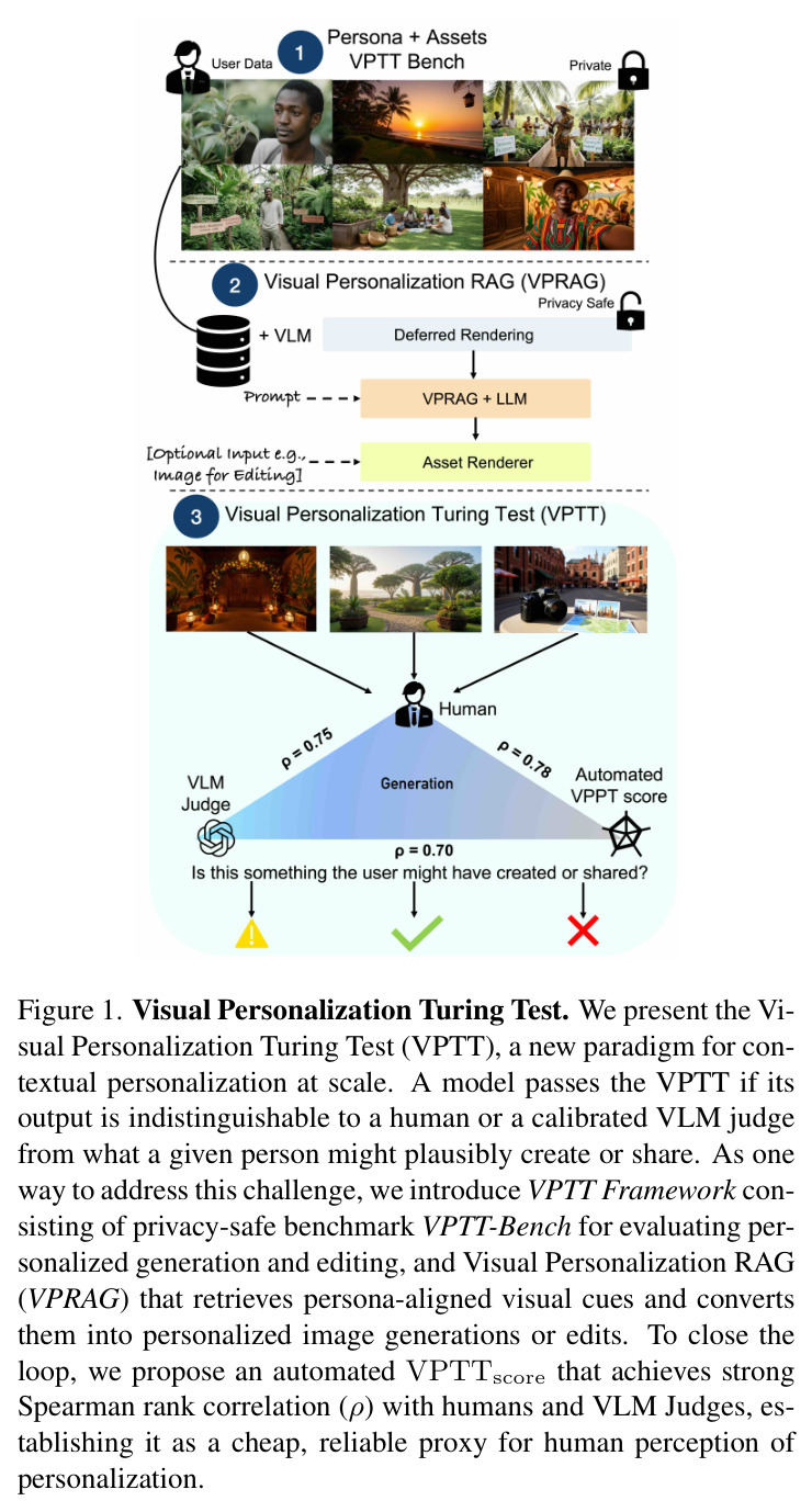 Visual Personalization Turing Test