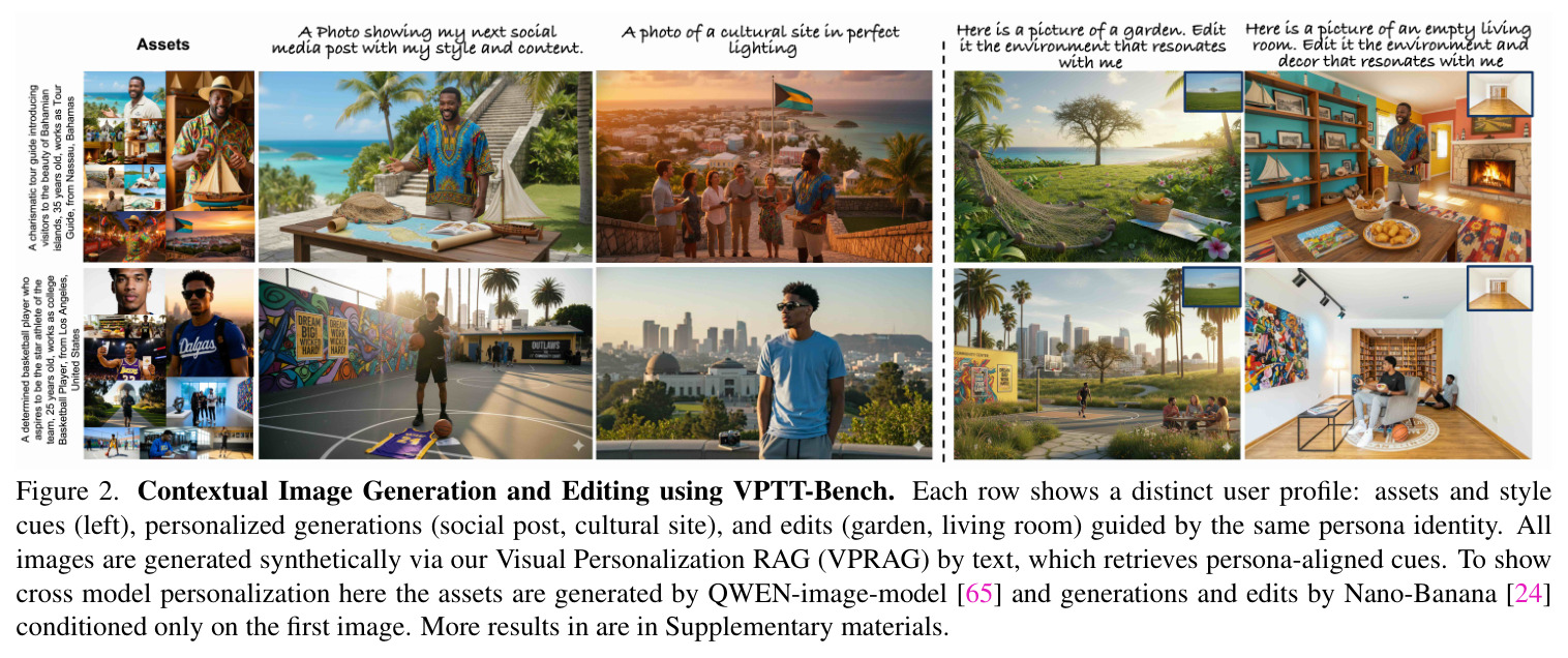 Contextual Image Generation and Editing using VPTT-Bench
