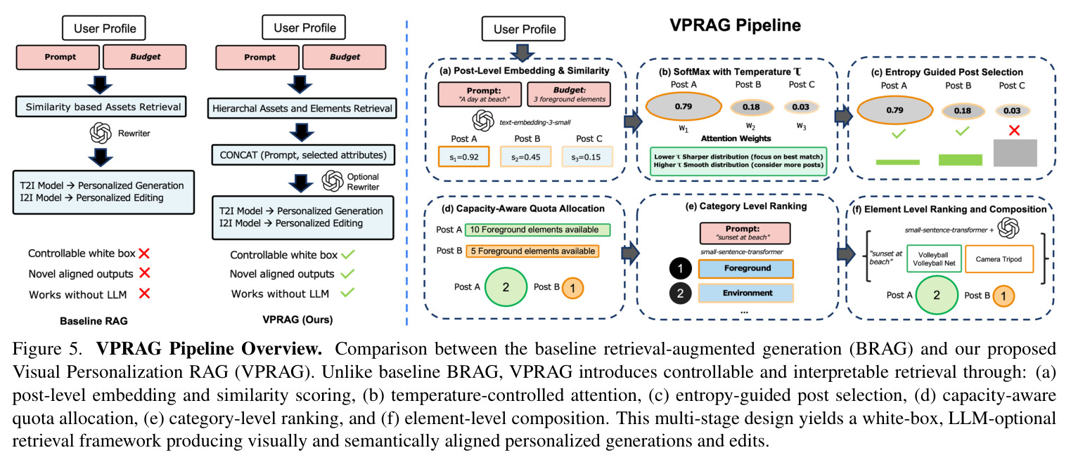 Example Personas from VPTT-Bench
