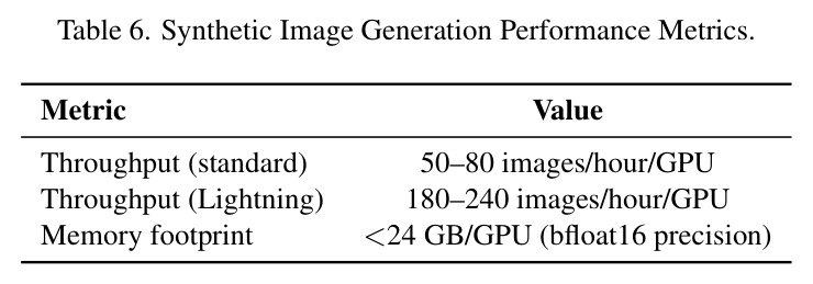 Benchmark comparison on VIPER Proxy Score and VLM Judge Score