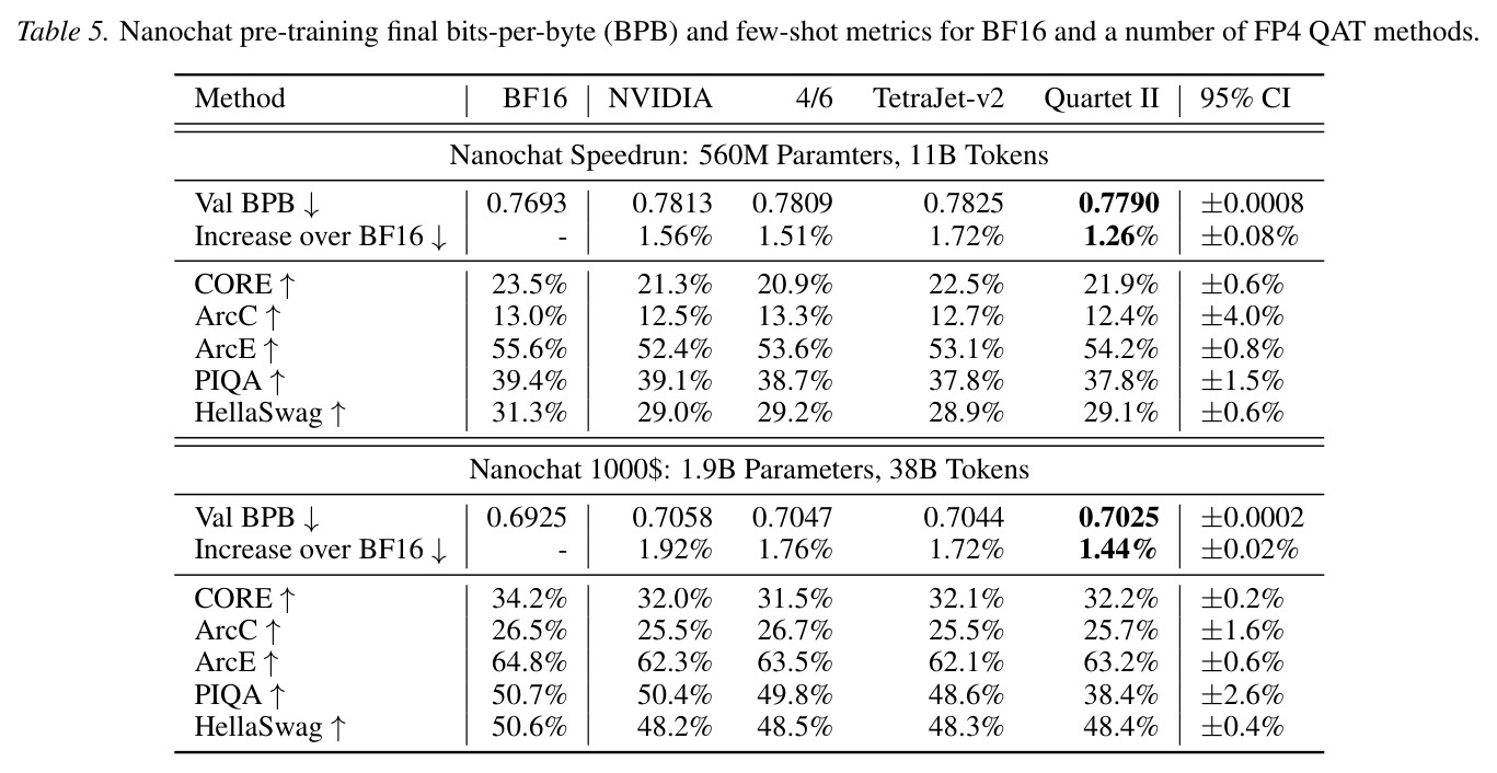Nanochat预训练最终每字节位数和少样本指标