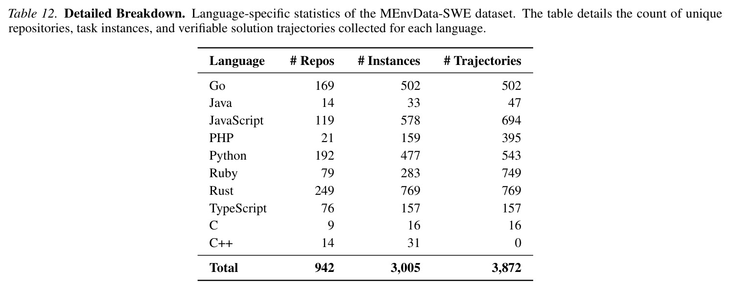 MEnvData-SWE数据集的详细分类