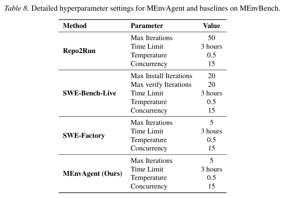 MEnvAgent和基线在MEnvBench上的详细超参数设置