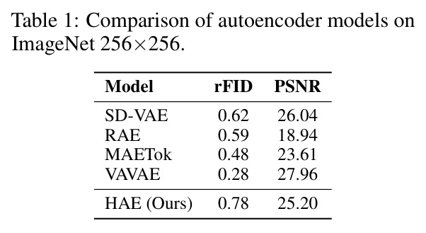 Comparison of autoencoder models on ImageNet 256×256