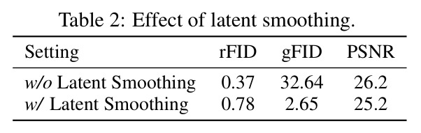 Effect of latent smoothing