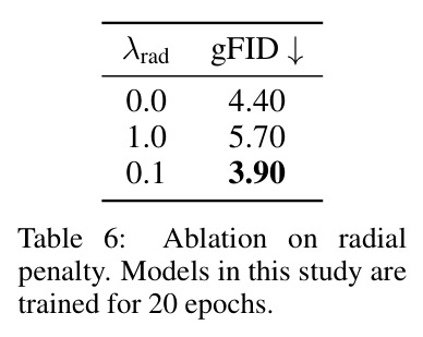 Ablation on radial penalty