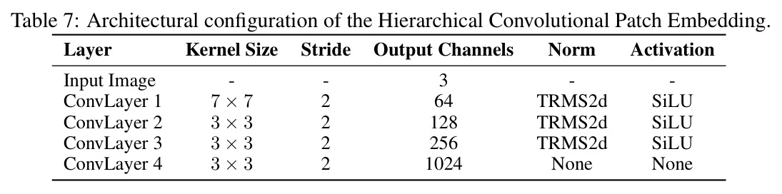 Comparison of generative models on ImageNet 256×256