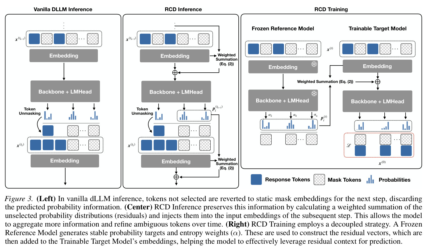 Pipeline of RCD training and inference