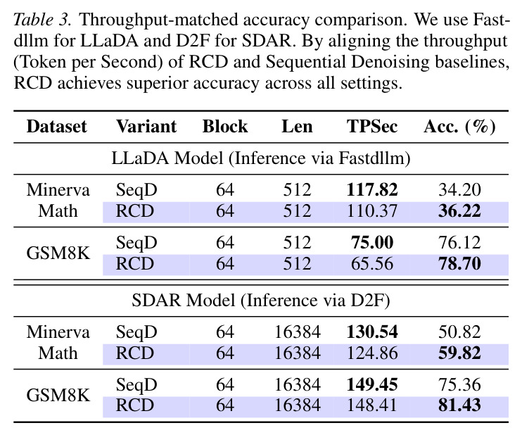 Throughput-matched accuracy comparison