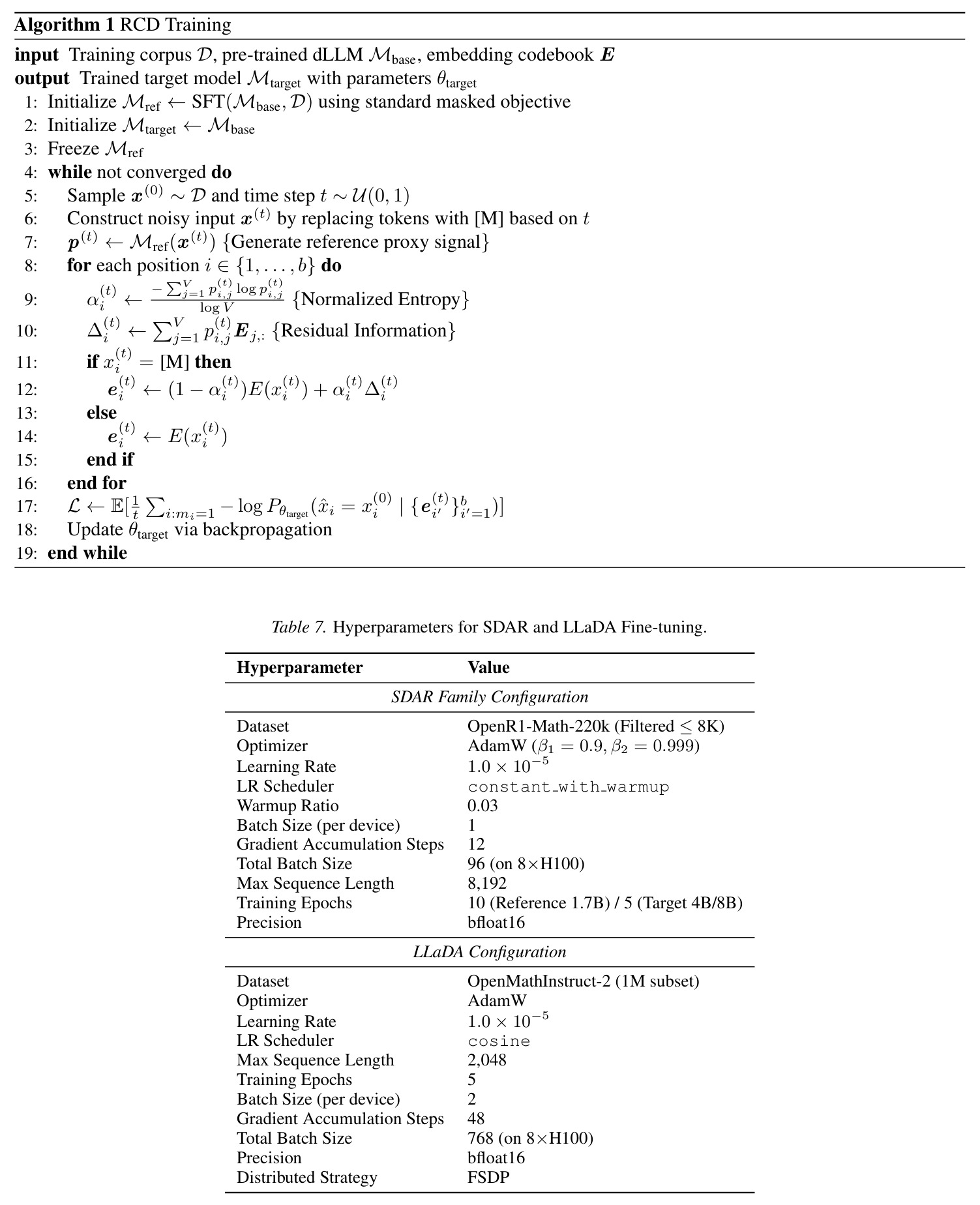 Saturation analysis on SDAR-8B-b64