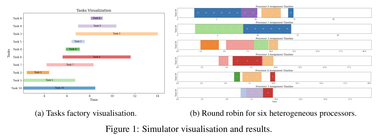 Simulator visualisation and results