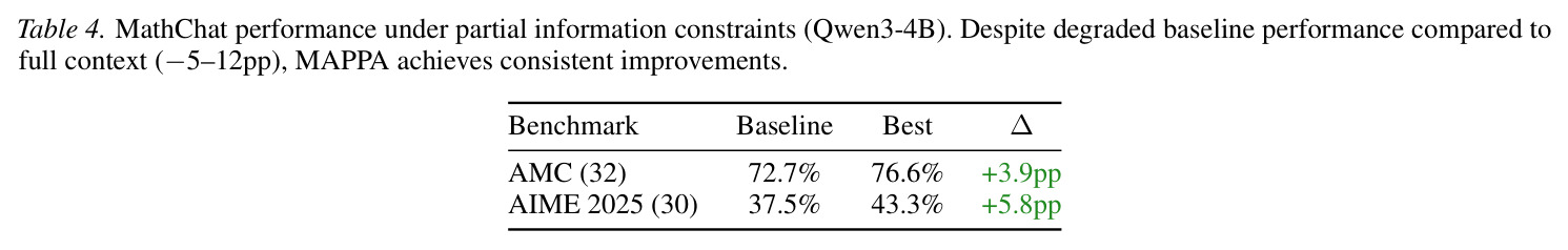 部分信息约束下的MathChat性能（Qwen3-4B）