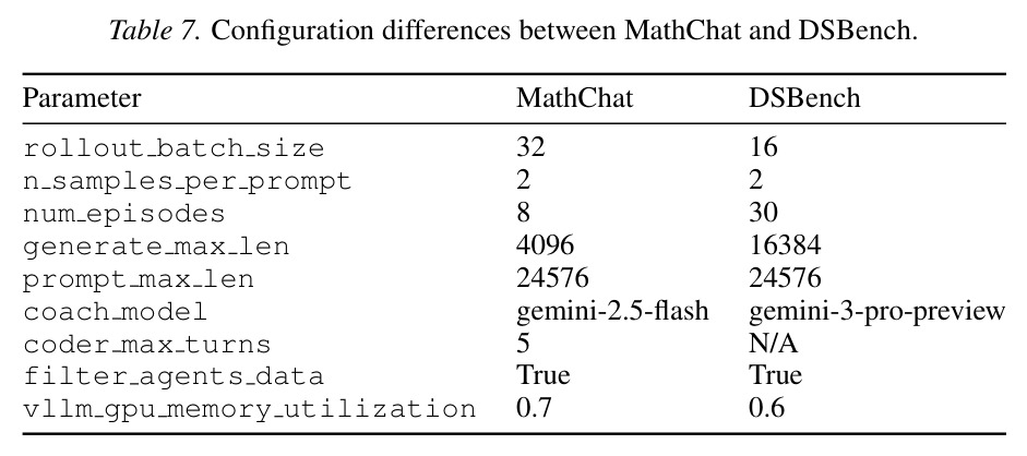 MathChat和DSBench的配置差异