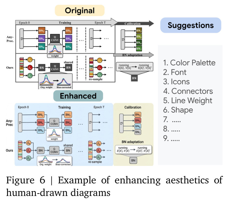 Example of enhancing aesthetics of human-drawn diagrams