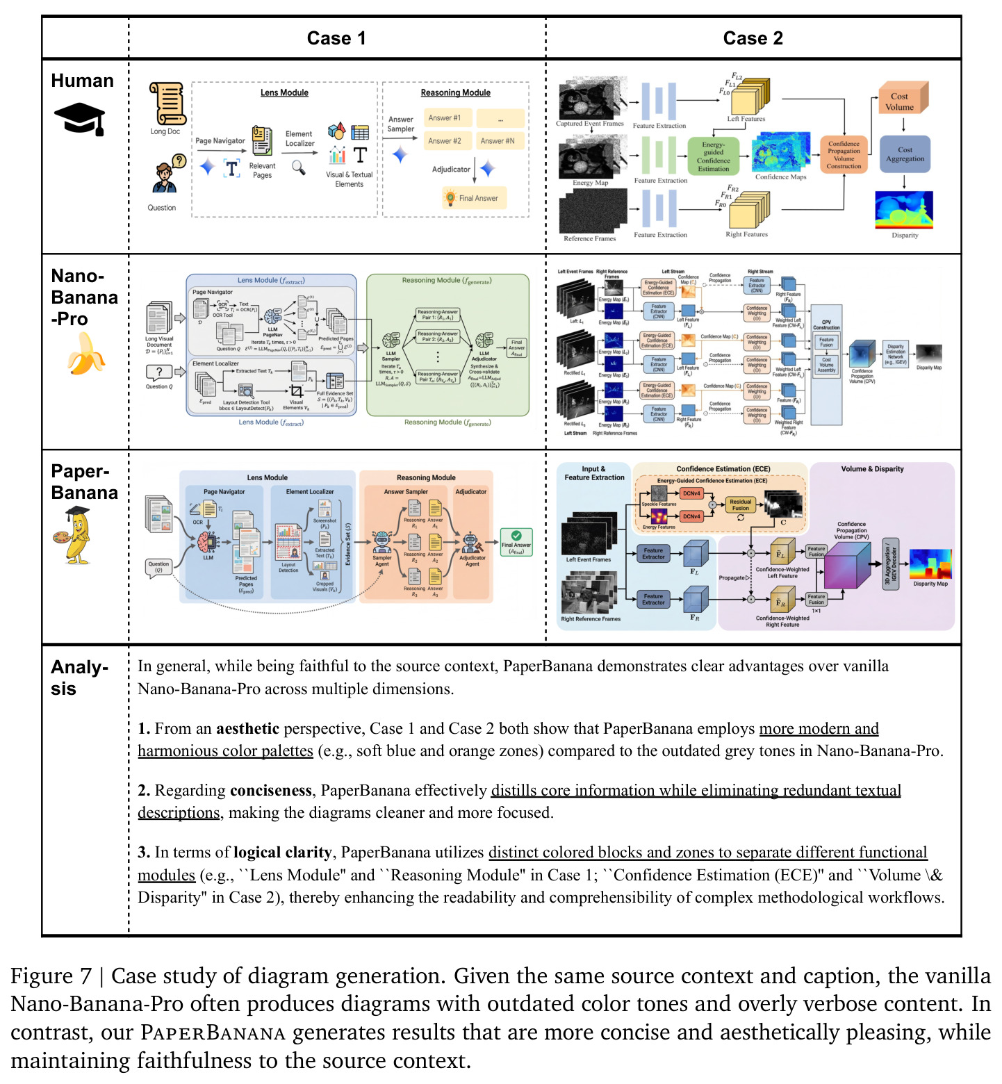 Coding vs. Image Generation for visualizing statistical plots